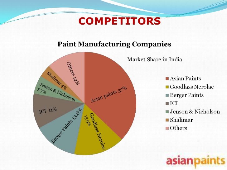 Foot-long reccomend Asian paints limited