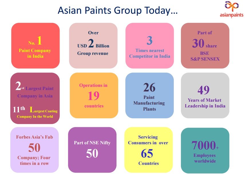 Sandstorm reccomend Asian paints limited